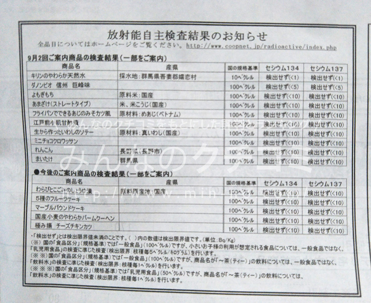 コープデリ放射能自主検査結果