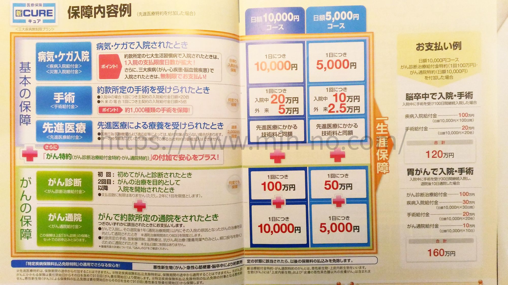 みつばち保険ファーム｜オリックス保険